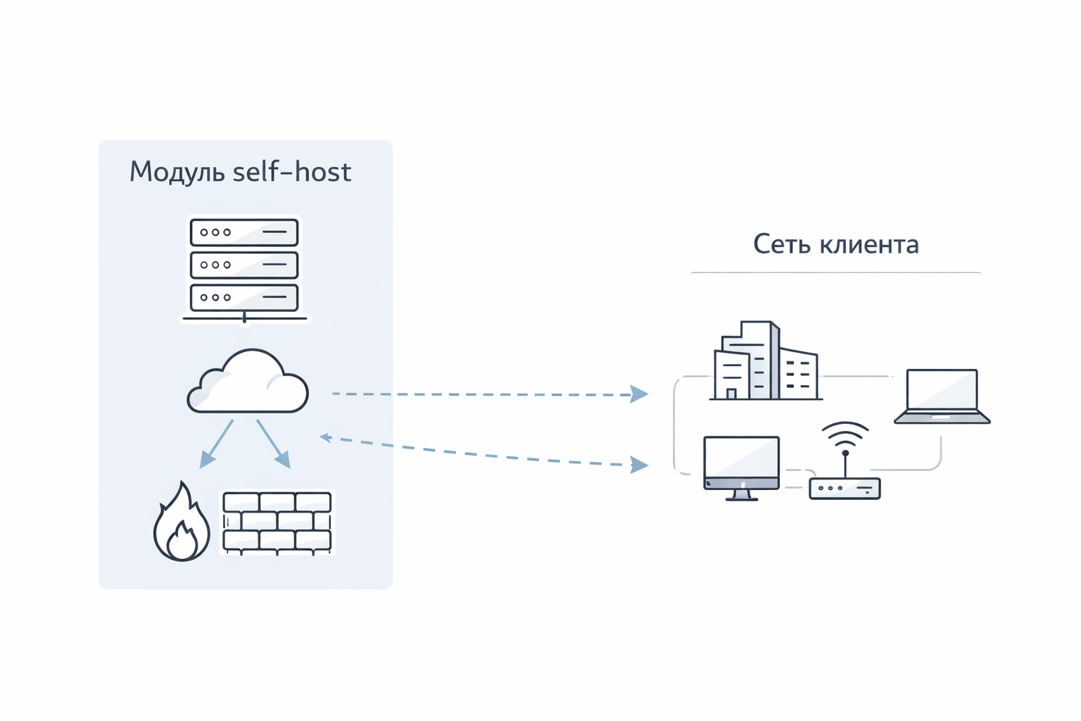 Self-host иллюстрация