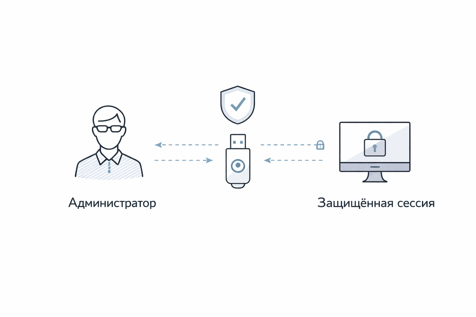 Hardware keys иллюстрация